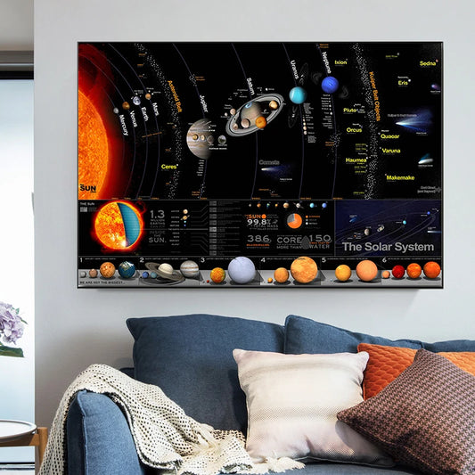 Universe Solar System Poster Galaxy Canvas – Science Education Wall Art