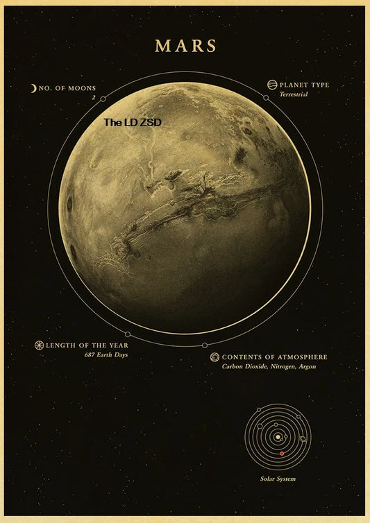 Retro Space Posters – Planets & Universe Wall Art