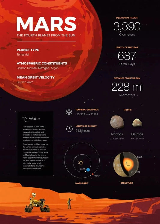 Space Planet Posters Solar System Infographic – Universe Canvas Wall Art
