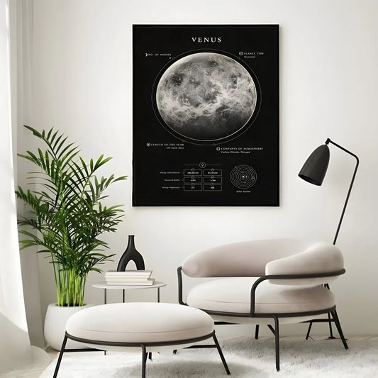 Planets Poster – The Solar System Wall Art