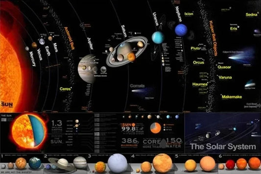 Universe Starry Sky Space Galaxy Canvas – Solar System Planet Orbit Map