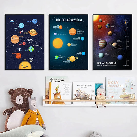 Universe Planet Orbit Map – Solar System Poster & Canvas Wall Art