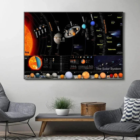 Universe Starry Sky Space Galaxy Canvas – Solar System Planet Orbit Map