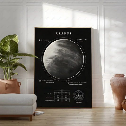 Planets Poster – The Solar System Wall Art