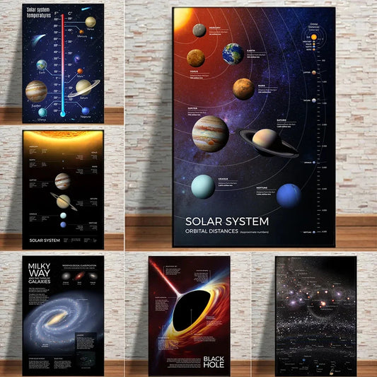 Space Planet Posters Solar System Infographic – Universe Canvas Wall Art