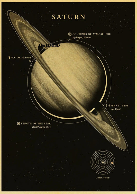 Retro Space Posters – Planets & Universe Wall Art